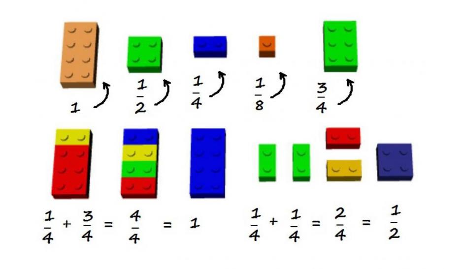 В час по мислене: Математиката, обяснена за малки деца чрез парченца Lego 