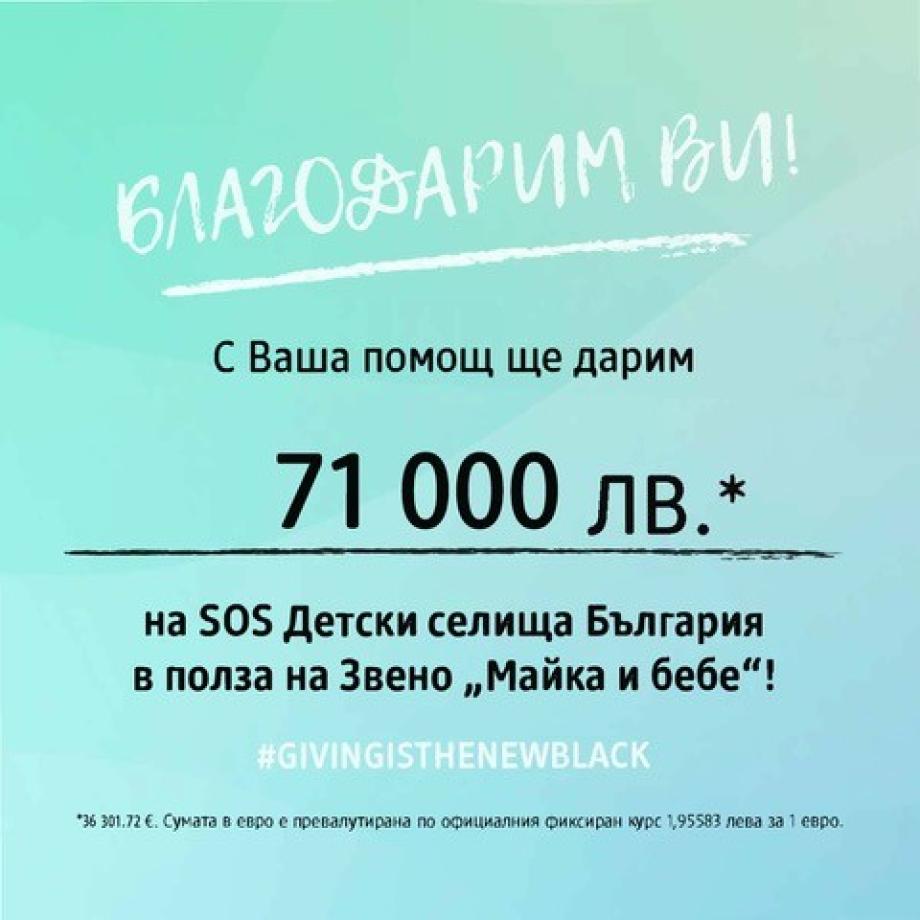 Giving Friday на dm България събра рекордните 71 000 лева 